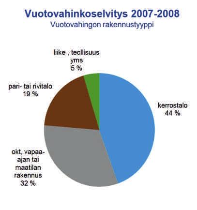 viemäriliitoksien vuodot, Myös keittiön pesualtaan sekä niiden putkistojen vesi- ja viemärivuodot ovat todella yleisiä.