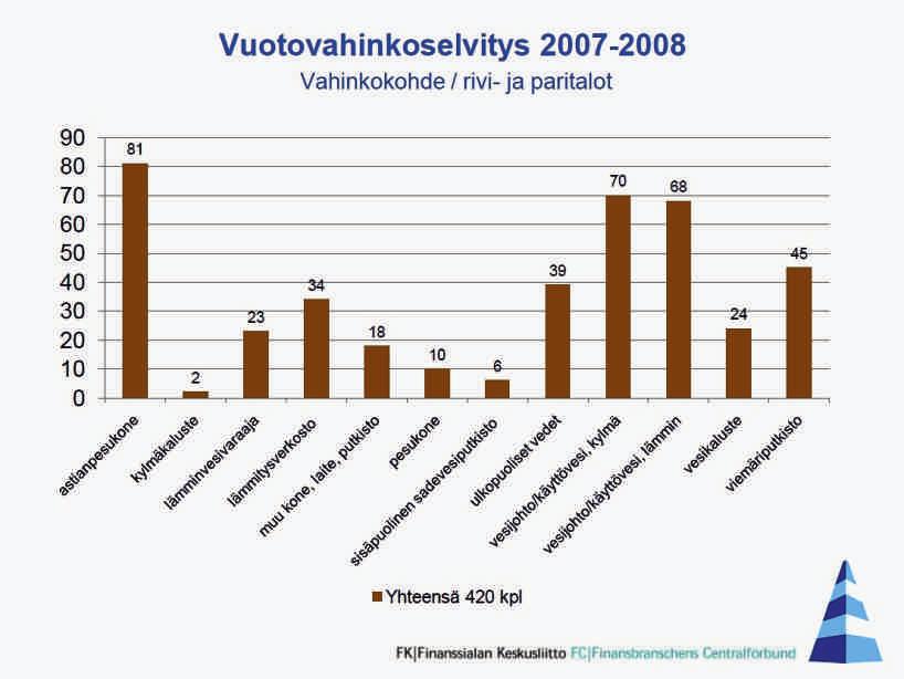NUMERAALISTA TIETOA