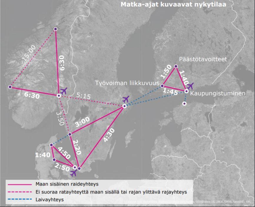 Lähde: Raideliikenne mahdollistaa -selvitys