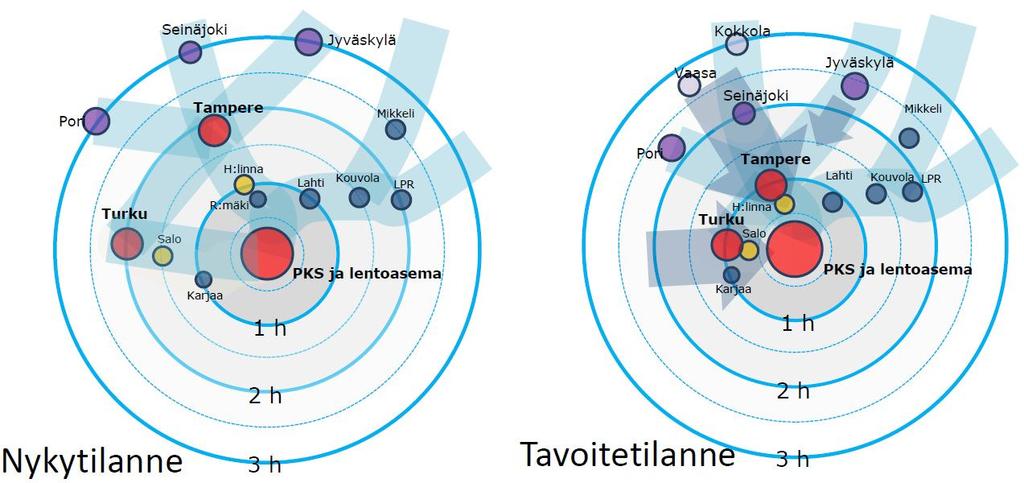 Todellisena hyötyjänä koko maa tunnin junat yhdistävät Suomen Lähde: