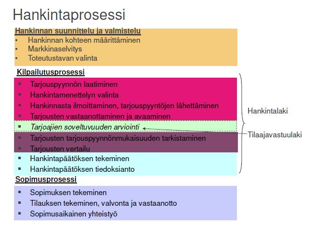 5 Hankintojen suunnittelu ja valmistelu Hankintojen suunnittelu on osa tavanomaista varainkäytön ja toiminnan suunnittelua.