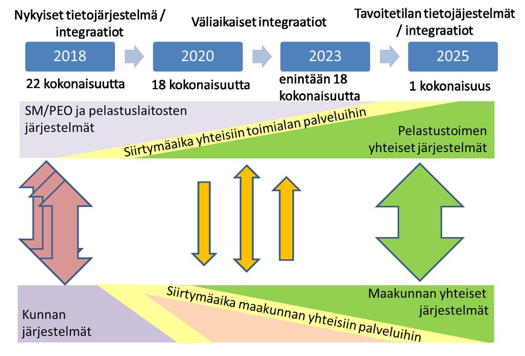 Vaiheittain