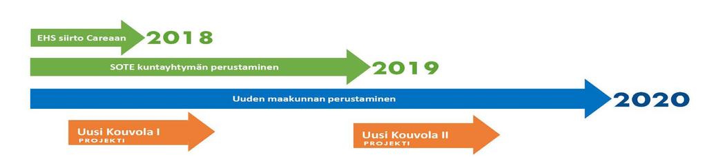 Uusi