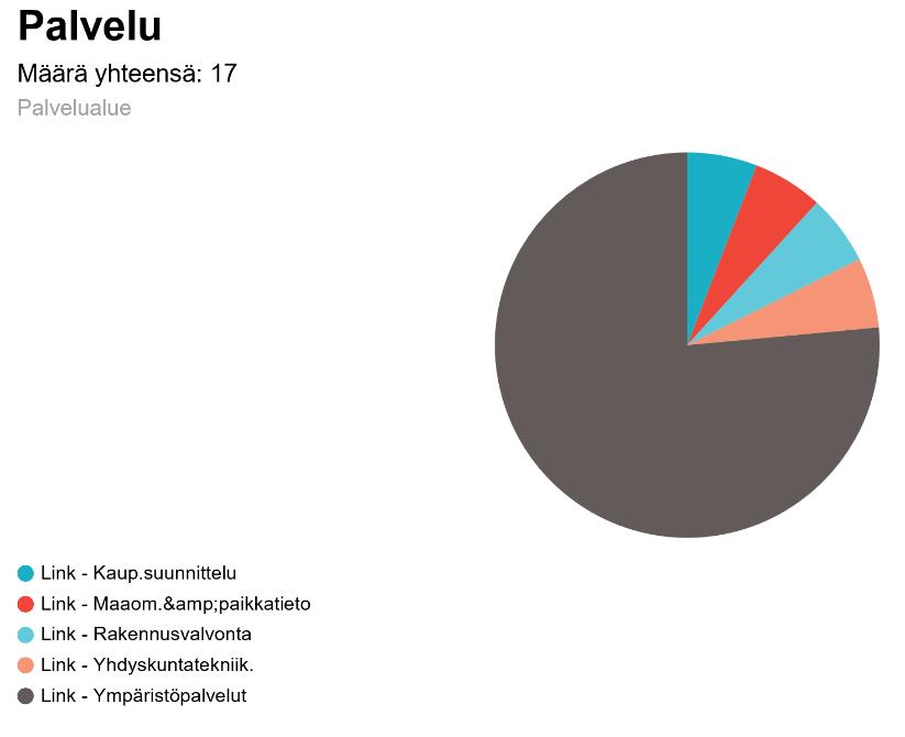 lupapäätöksen saaneita asiakkaita joille lähetetään