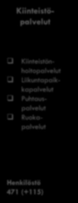 Tekniikka- ja ympäristöpalvelut 2018 Palveluyksiköt Palveluketju Palvelut Kiinteistönhoitopalvelut Liikuntapaikkapalvelut Puhtauspalvelut Ruokapalvelut Maaomaisuus ja paikkatieto *) Henkilöstö 32