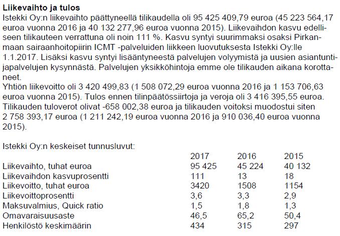 Vuosi 2017