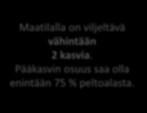 yli 30 ha Maatila vapautuu viljelyn monipuolistamisen