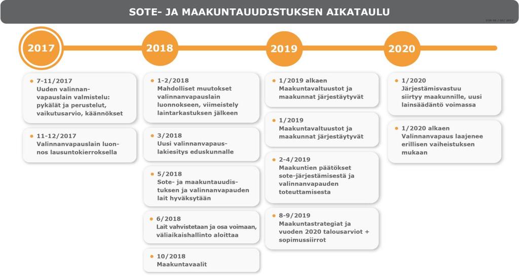 Lähde: www. alueuudistus.