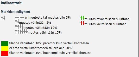 2.2.2 Kuntalaisten hyvinvoinnin edistäminen Terveydenhuoltolain (1326/2010) 12 velvoittaa kunnat seuraamaan asukkaidensa terveyttä ja hyvinvointia sekä niihin vaikuttavia tekijöitä väestöryhmittäin.