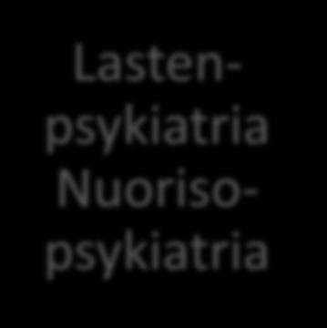 kuntoutus LL Heini Paterno/heini.