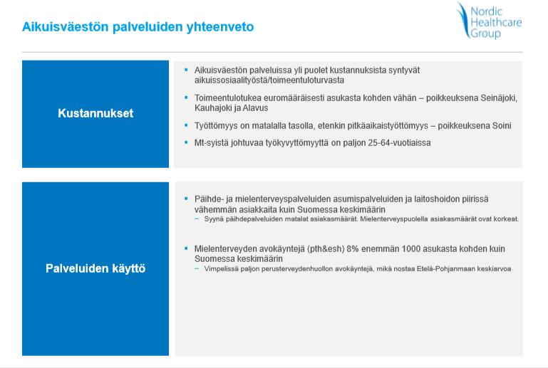 NHG:n selvitys E-P:n