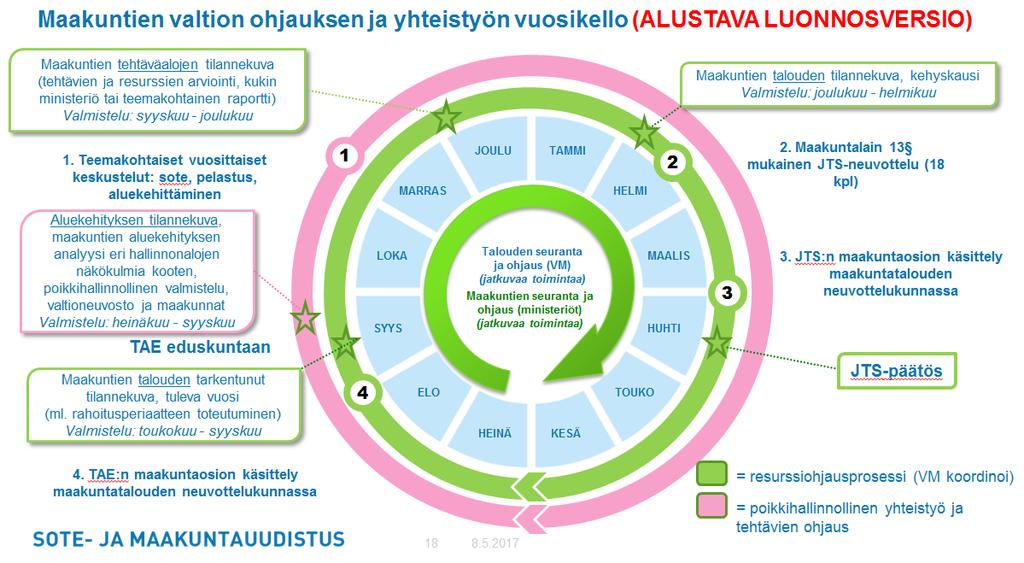 JTS-vuosikello 4.