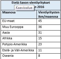 yrityksellä.