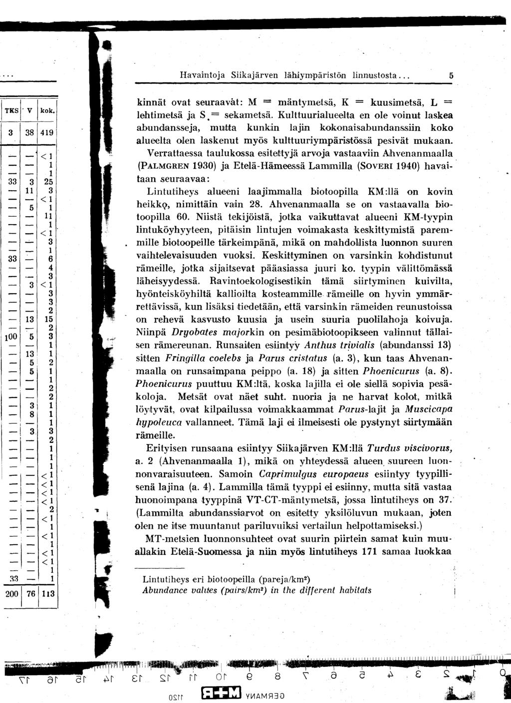 Havaintoja Siikajärven lähiympäristön linnustosta... 5 kinnät ovat seuraavåt : M = mäntymelsä, K = kuusimetsä, L = lehtimetsä ja S.= sekametsä. Kulttuurialueelta en ole voinut laskea abundans.