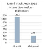 kokea monesti elämässäni. Oron vilkas toiminta haastaa meitä rukoilemaan. Esirukoiltavaa on paljon. Tehokkainta markkinointia on kaverille kertominen. Meitä virallisia Oron ystäviä on todella paljon.