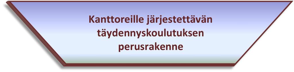 31 Kuvio 2 Kanttoreille järjestettävän täydennyskoulutuksen perusrakenne Kirkon erityiskoulutukset ja johtamiskoulutus Vastuu: Kirkon koulutuskeskus Jumalanpalvelusmusiikin