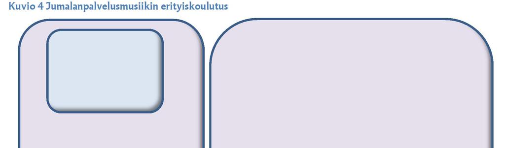 (15 op), pakollinen kurssi