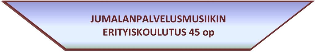 työuran aikana milloin tahansa.