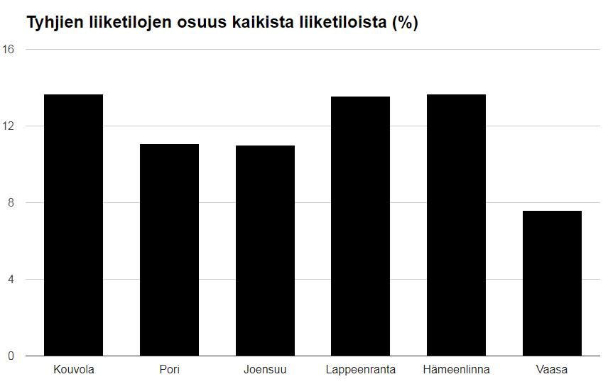 kaupungeissa