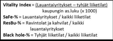 Keskusten elinvoimaluvut 2017-2018 Vihreä = vuosimuutos positiivinen Punainen = vuosimuutos negatiivinen Musta = muutos < 1 % Vuoden 2018 liiketilatiedot on kerätty kaupungeista aikavälillä 10/2017