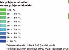 pohjavesialueiden osuus kaikista