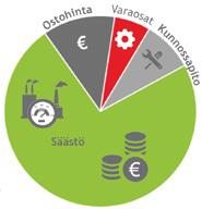 Venttiiliratkaisut Vaativiin sulku- ja säätösovelluksiin Toimitamme virtauksensäätöratkaisut vaativimpiin prosessiolosuhteisiin.