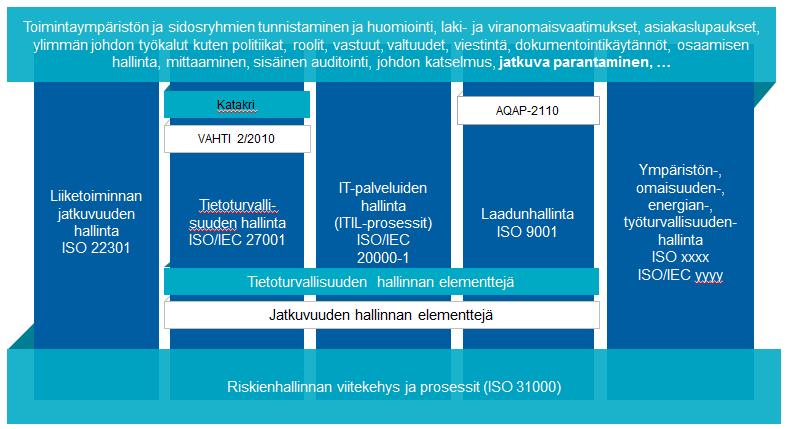 Mitä avuksi?