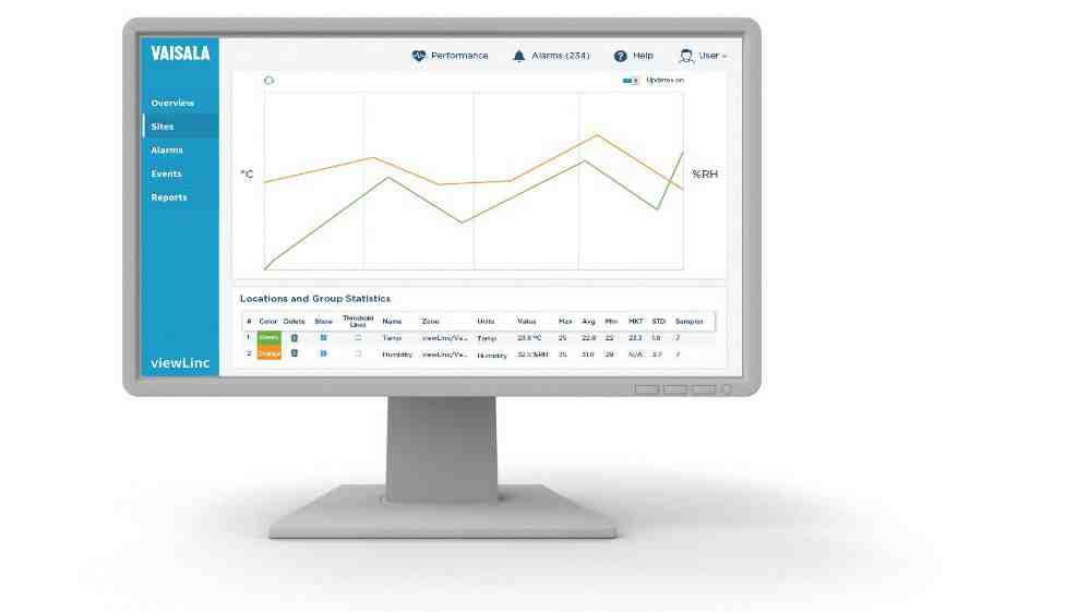 Helppokäyttöinen viewlinc Enterprise Server -ohjelmisto 21.8 C 20.