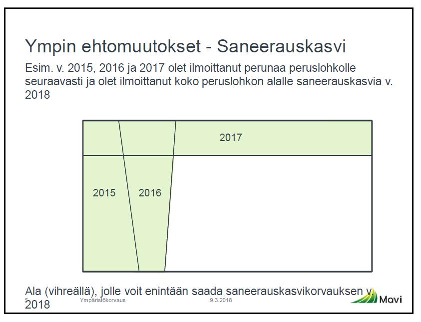 Aikatauluja ja poimintoja tukihakuun 2018 Ympäristökorvaus Ympäristötuen ehtomuutokset saneerauskasvit Vipu