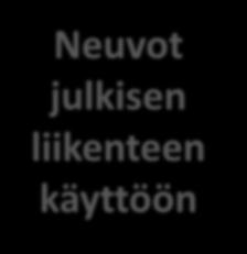 Neuvot julkisen liikenteen