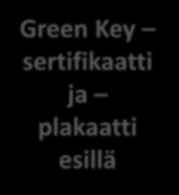 Green Key -työstänne