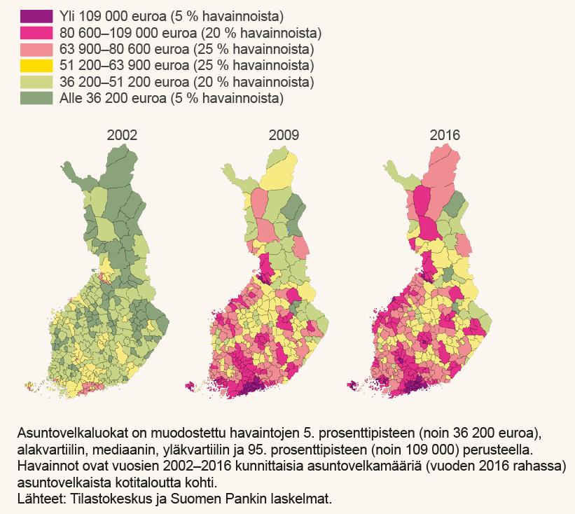 Asuntovelan määrä kotitaloutta kohti on