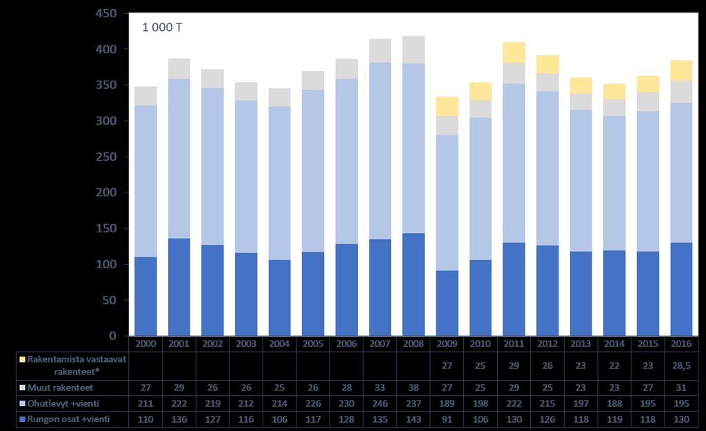 Terästuotteiden kotimaan käyttö ja vienti 3 14.6.