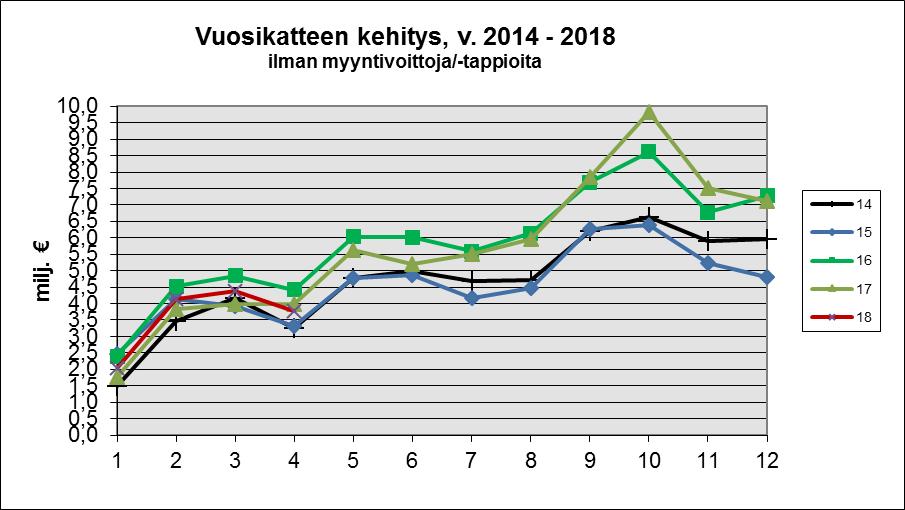 5 Kuntaliitto on päivittänyt verotulojen tilitysennusteet huhtikuun lopulla. Ennusteen mukaan kunnallisveron tilitykset olisivat koko maassa 1,8 % suuremmat kuin v. 2017.