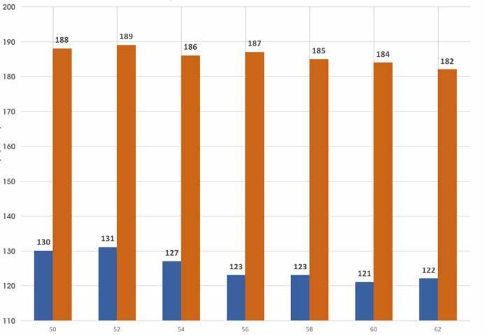 Teknologian etuna on myös pystysuuntaisen myötäilevyyden samankaltaisuus kaikissa runkoko oissa. Tämä johtuu siitä, että irrotettava satulamasto on lähes samankokoinen kaikissa runkoko oissa.