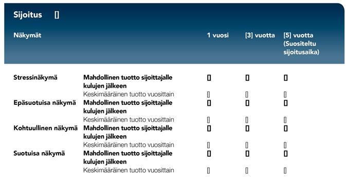 LIITE V TUOTTONÄKYMIEN ESITTÄMISMENETELMÄT OSA 1 Yleiset esittämistä koskevat erittelyt 1.