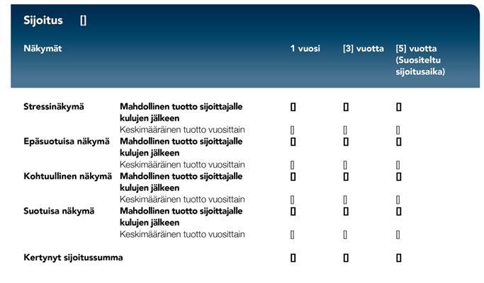 Malli B: Maksettavana on säännöllisiä