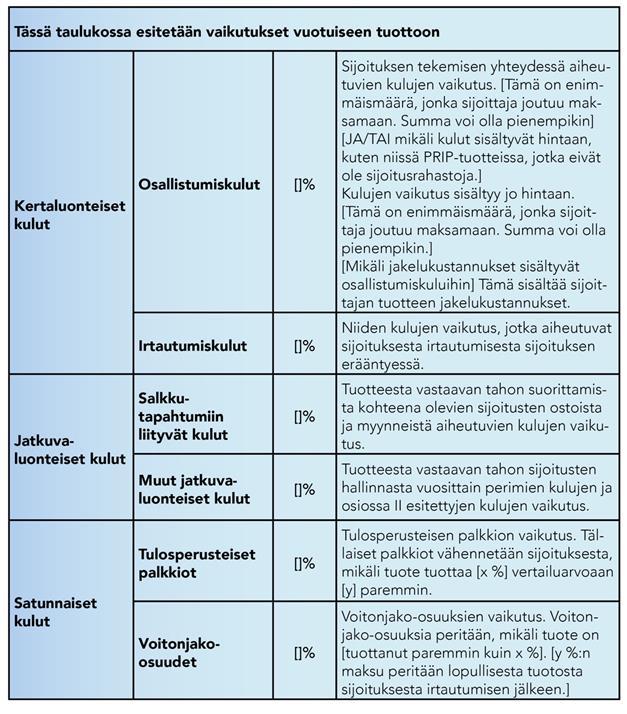 Jäljempänä olevassa taulukossa esitetään Taulukko 2 Kulujen rakenne erityyppisten kulujen vuosittainen vaikutus tuottoon, jonka sijoittaja saattaa saada suositellun sijoitusajan lopussa, eri