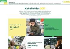 Fortumin sisäiset politiikat ja ohjeet Yhteystiedot Fortumin vuoden 2017