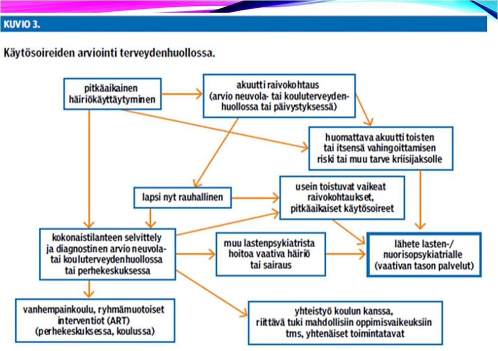 DIAGNOSTISET KRITEERIT (ICD 10) 3/3 17. varastaa tärkeitä tai arvokkaita tavaroita kotoa tai muualta, ei vahingoita uhria (esimerkiksi myymälävarkaus, murto, väärennys) 18.
