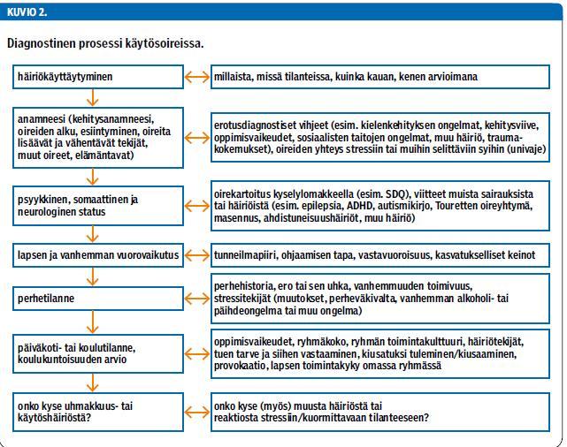 KÄYTÖSOIREIDEN EROTUSDIAGNOSTIIKASTA käytösoireet voivat liittyä muuhun häiriöön tai johtua sen oireista aina kyse ei ole varsinaisesta käytösoireesta vaan muun häiriön aiheuttaman vaikeuden