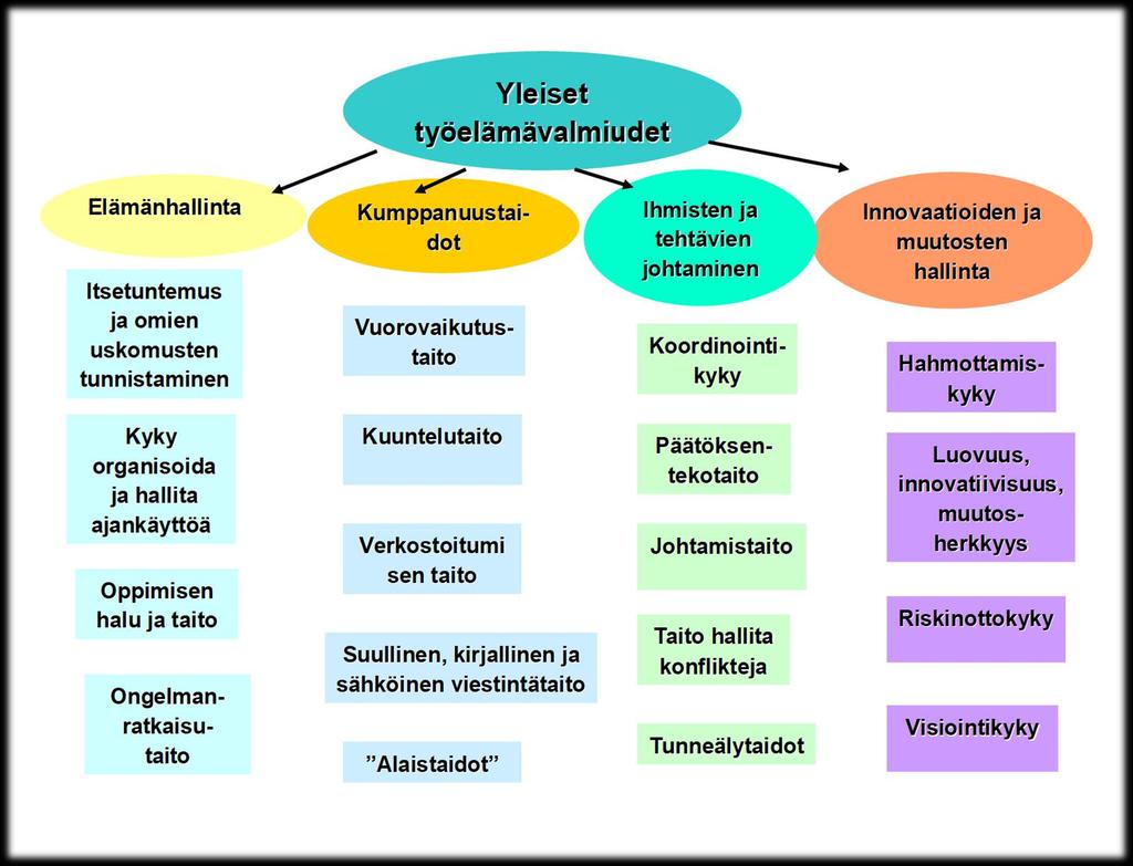 Työelämävalmiudet