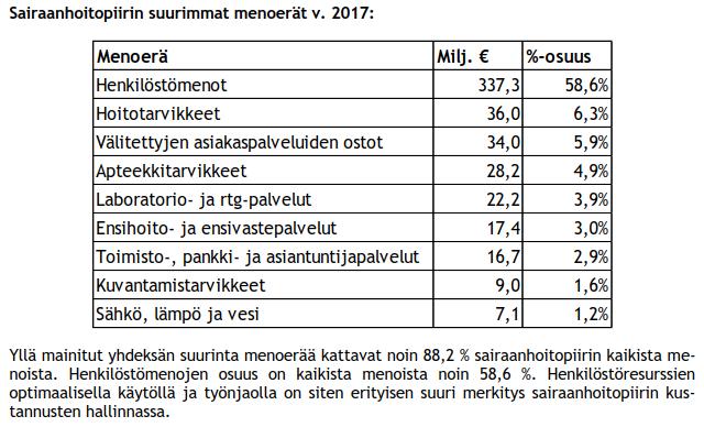 aikana ~27 Mrd Investointi 910 M on ~4-5 % elinkaarikustannuksista Uudisrakentaminen yhteensä (M ) 1 000 0,50 % 1,50 % 3,00 % Investoinnin