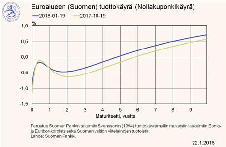 Muita riskimittareita Korkosijoitusten (erityisesti joukkolainojen ja korkorahastojen) arvon heilahtelua ja siten tuottoon liittyvää yleistä kokonaisriskiä voidaan mitata osakesijoitusten tapaan myös