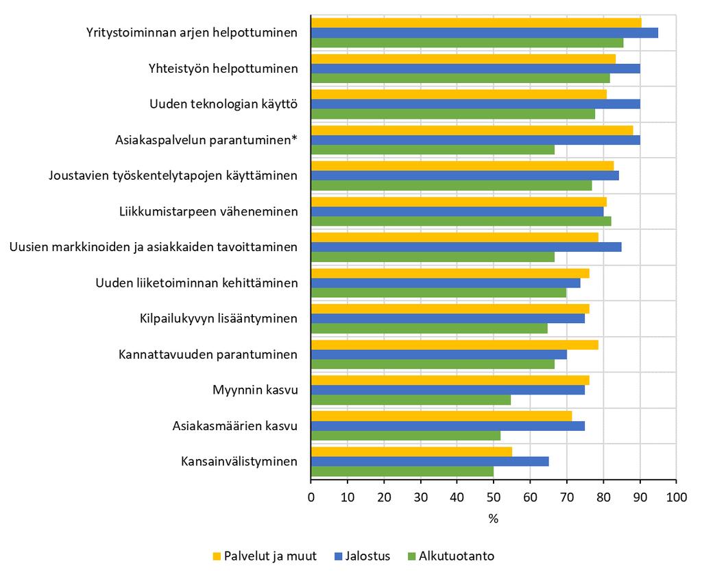 112 Kuvio 50.