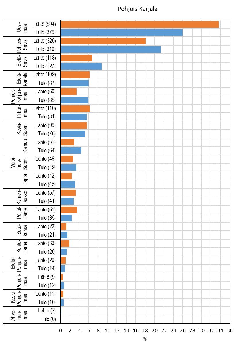 41 Kuvio 17.