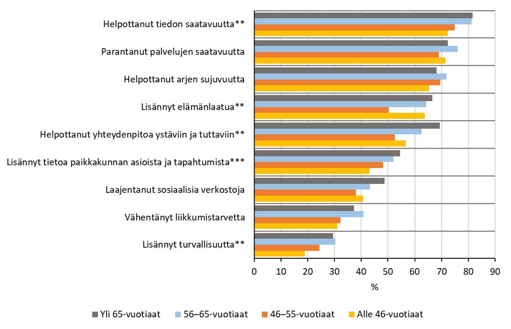 84 Kuvio 31.