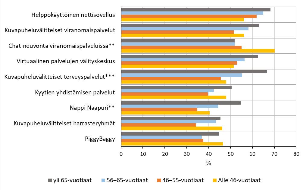 88 Nappi Naapuri (sovellus, johon rekisteröityneet käyttäjät voivat jättää naapuriavun pyyntöjä tai avun tarjoamisen viestejä).
