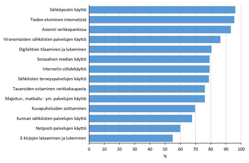 93 Kuvio 36.
