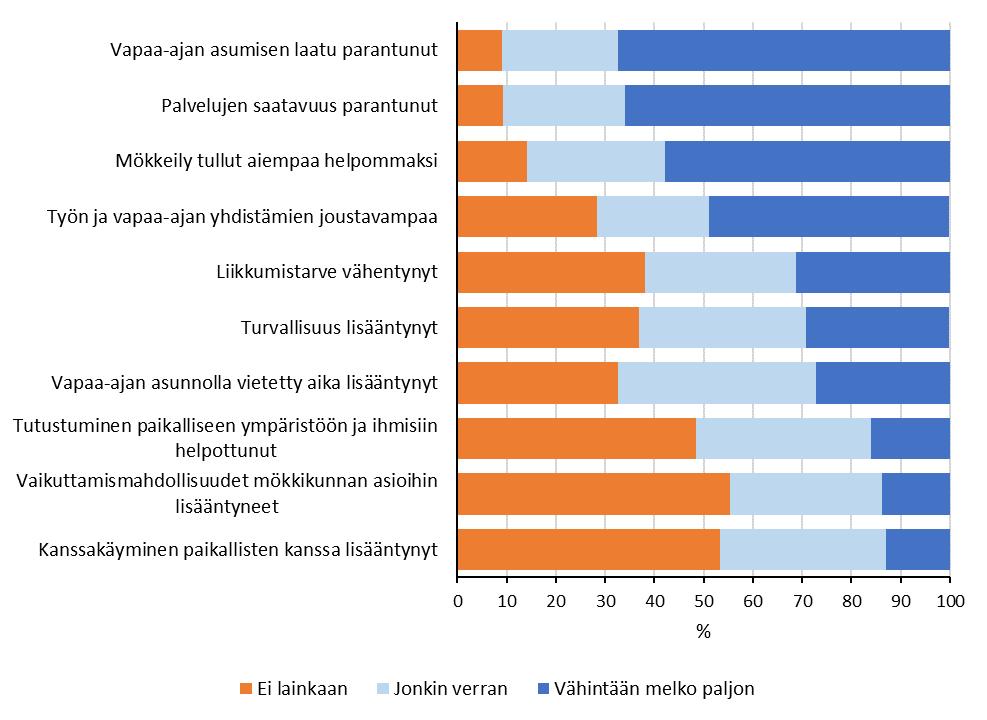 97 Parasta mitä vapaa-ajan asunto seudullani on tapahtunut vesijohtoverkon rakentamisen jälkeen:) Ei tarvitse aina lähteä ns. kylille saadakseen jotain palvelua itselleen.